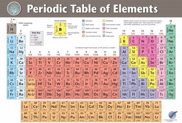product/Wall size Periodic Table US-SCPT07-A1.jpg product/Wall size Periodic Table US-SCPT07-A1.jpg